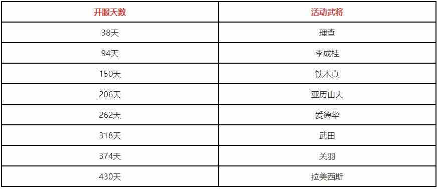 萬國覺醒同符合契活動怎么樣 同符合契玩法介紹