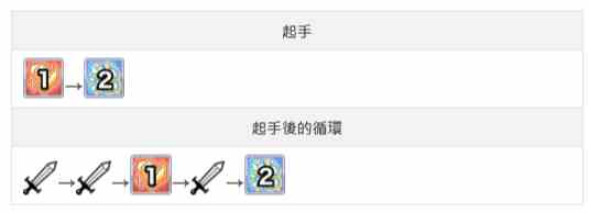 公主連結圣誕千歌怎么樣 圣誕千歌值得抽嗎