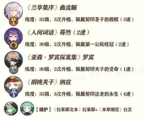 幻書啟示錄FT3-3怎么打 支線FT3-3攻略
