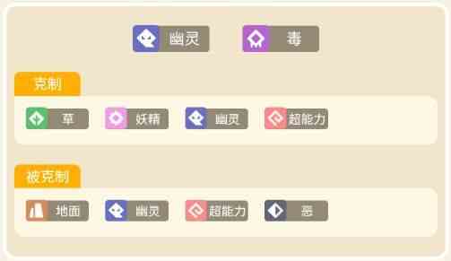 寶可夢(mèng)大探險(xiǎn)耿鬼攻略 耿鬼食譜進(jìn)化攻略