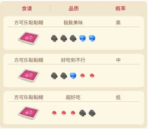 寶可夢(mèng)大探險(xiǎn)耿鬼攻略 耿鬼食譜進(jìn)化攻略