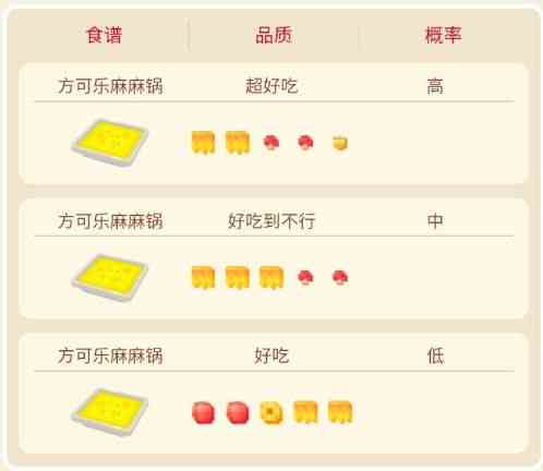 寶可夢大探險頑皮雷彈攻略 頑皮雷彈食譜進化