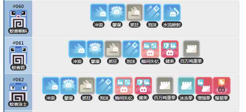 寶可夢大探險蚊香蝌蚪怎么進化 蚊香蝌蚪進化等級