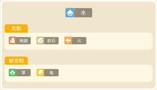 寶可夢大探險水伊布怎么樣 水伊布進化技能介紹