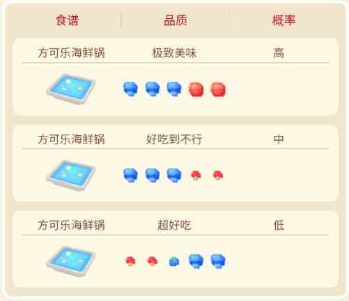 寶可夢大探險水伊布怎么樣 水伊布進化技能介紹