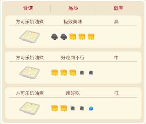 寶可夢大探險多邊獸食譜攻略 多邊獸技能進(jìn)化攻略