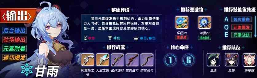 原神1.6主c排行榜 1.6版本主c角色強(qiáng)度排名