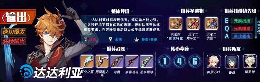 原神1.6主c排行榜 1.6版本主c角色強(qiáng)度排名