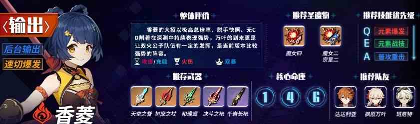 原神1.6主c排行榜 1.6版本主c角色強(qiáng)度排名
