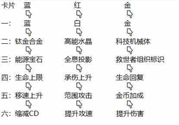 逆戰(zhàn)夜?fàn)a手環(huán)怎么選擇 夜?fàn)a手環(huán)屬性選擇推薦